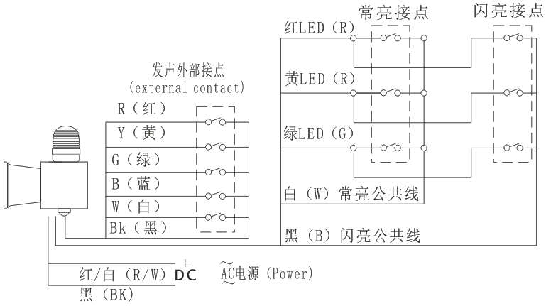 单灯三色多音声光报警器使用和接线安装方法注意事项