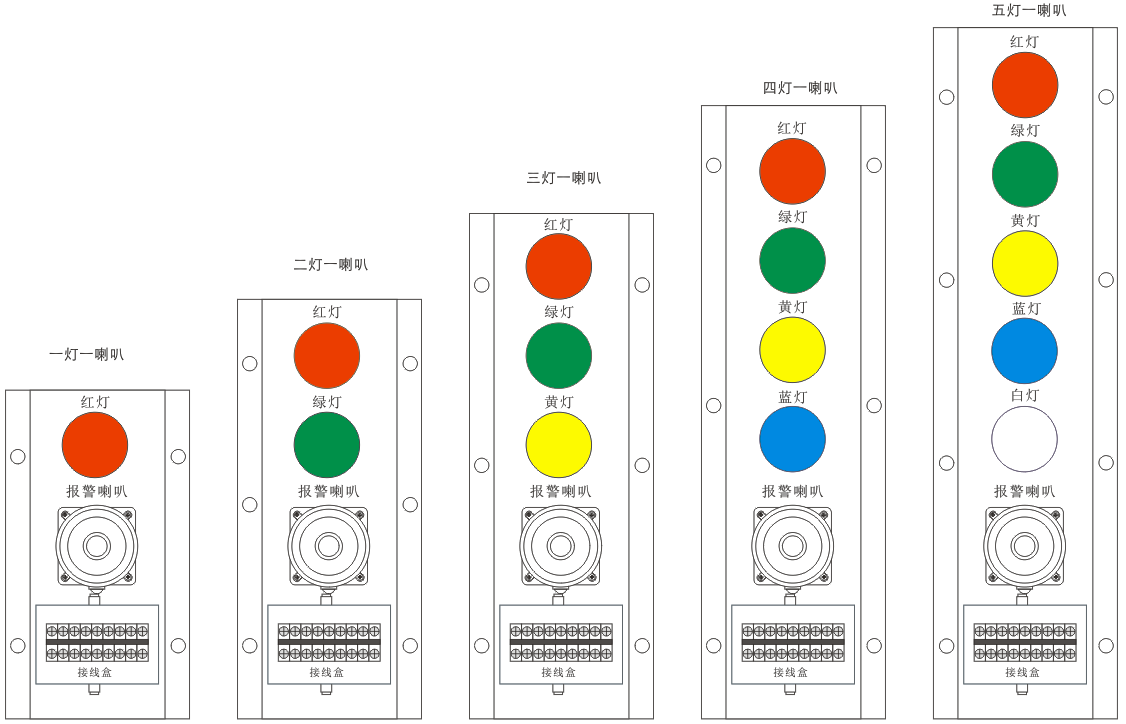 防爆声光报警灯,声光警报器