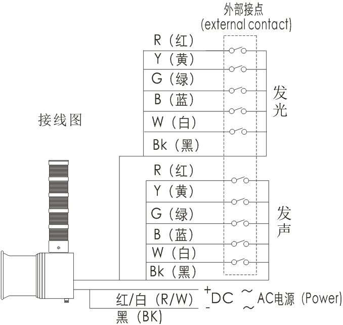防爆声光报警灯,声光警报器